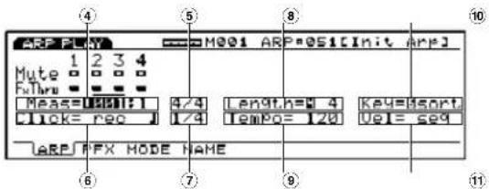 ARP FLY Mute 1 2 3 4 Fthru Meas=0.001:1 4/4 Length=5 4 Key=8sort Click=rec 1/4 Tempo=120 Vel=seg ARP FFX MODE NAME ④ ⑤ ⑧ ⑩ ⑥ ⑦ ⑨ ⑪