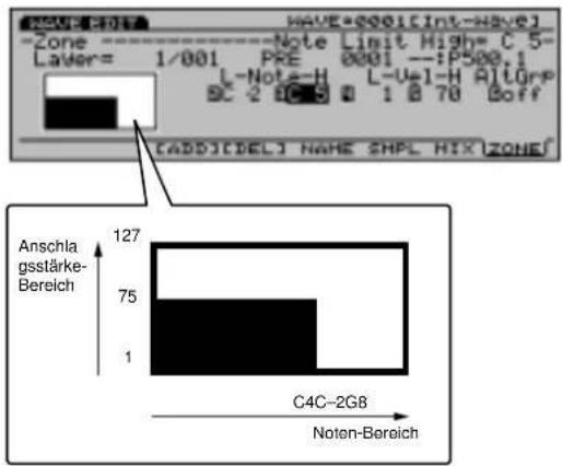 WAVE-001(Int-have) Zone Note Limit High= C 5- Layer= 1/001 PRE 0001 -:P500.1 L-Note-H L-U=1-H AltGrp SC 2 BC B 1 B 70 Boff [ADD][DEL] NAME SHPL HIX[ZONE] Anschla gsstärke- Bereich 127 75 1 C4C-2G8 Noten-Bereich