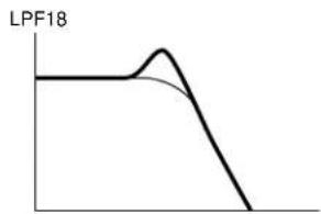 YAMAHA EX5R - LPF18 (Tiefpassfilter 18): - 1