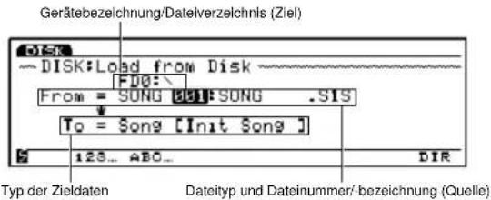 Gerätebezeichnung/Dateilverzeichnis (Ziel) DISK ~ DISK:Load from Disk FDG:\ From = SONG 081:SONG .SIS To = Song [Init Song ] 123... ABC... DIR Typ der Zieldaten Dateityp und Dateinummer/ bezeichnung (Quelle)