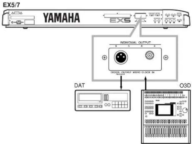 EX5/7 YAMAHA EX5 INDIVIDUAL OUTPUT 5 3 4 3 DIGUAL OUTPUT WARD CLK IN DAT O3D