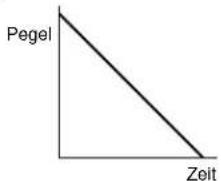 Pegel Zeit
