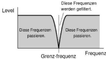 Level Diese Frequenzen passieren. Grenz-frequenz Diese Frequenzen passieren. Diese Frequenzen werden gefiltert. Frequenz