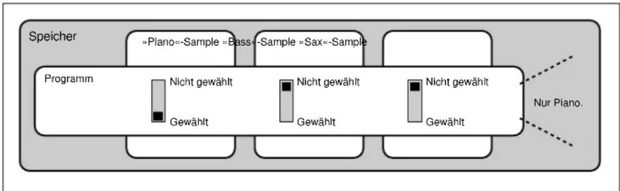 YAMAHA A3000 - Grundlagen - 2