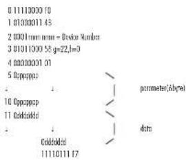 0 11110000 70 1 0100001 43 2 0001mm mm = Device Number 3 01011000 58-g=22,lm=0 4 00000001 01 5 Oppeppcp 6 Oppeppcp 10 Oppeppcp 11 Caddidded ... Caddidded 11110111 17 parameter(Alkye) dom