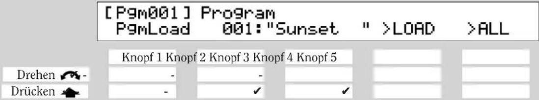 [Pgm001] Program PgmLoad 001:"Sunset " >LOAD >ALL Knopf 1 Knopf 2 Knopf 3 Knopf 4 Knopf 5 Drehen - - - Drücken - ✓ ✓
