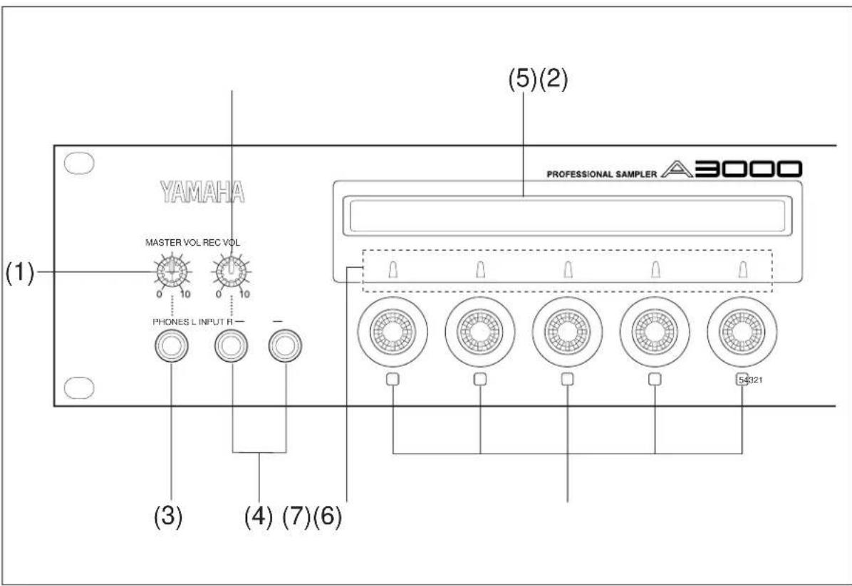 YAMAHA MASTER VOL REC VOL (1) PHONES L INPUT R (3) (4) (7)(6) (5)(2) PROFESSIONAL SAMPLER A3000 54321