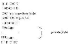0 11110000/3 1 0100001148 2 0011mm mm = Device Number 3 01011000 56 y=22,n=0 4 00000000 01 5 0ppcps : : parameter(Byte) 10 0ppcps 11 11110111F7