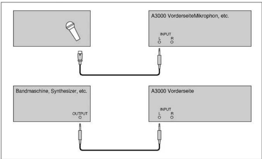 YAMAHA A3000 - Anschluß an die Analogeingänge - 1