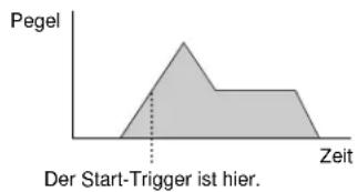 Pegel Der Start-Trigger ist hier. Zeit