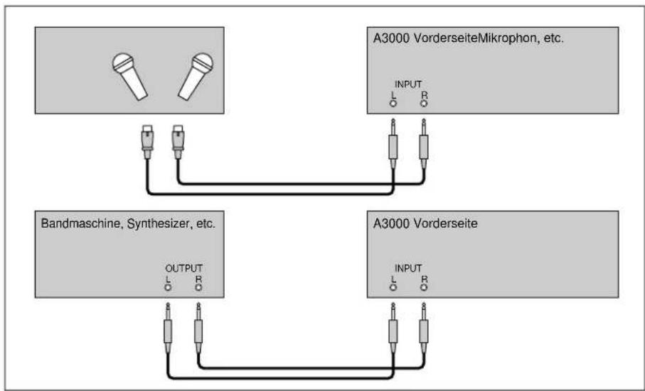 YAMAHA A3000 - Anschluß an die Analogeingänge - 2