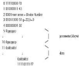 0 11110000 F0 1 0100001143 2 0001mm mm = Device Number 3 01011000 58 g-22,h=0 4 00000001 02 5 00ppcp 6 0ppcpcp 7 11 Caddald 8 Caddald 9 1111011 F7 parameter(Abc) data