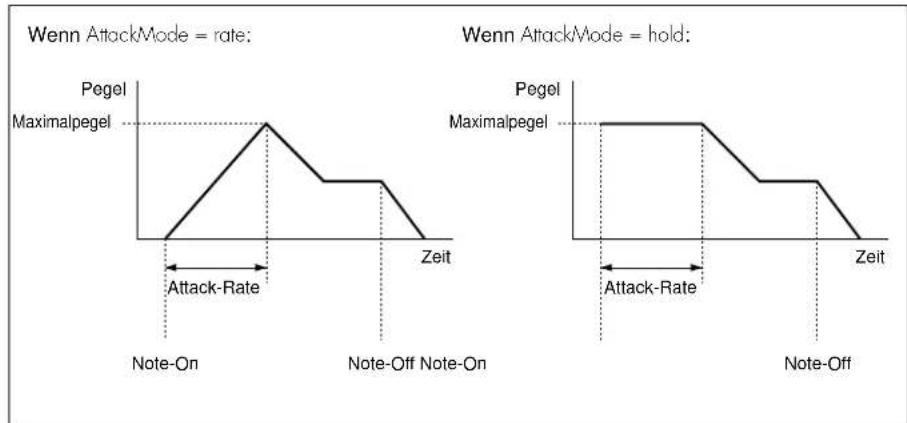 YAMAHA A3000 - Knopf 1 Change Page Select P/S - 2