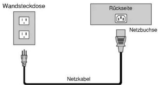 Wandsteckdose Rückseite Netzbuchse Netzkabel