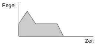 Pegel Zeit
