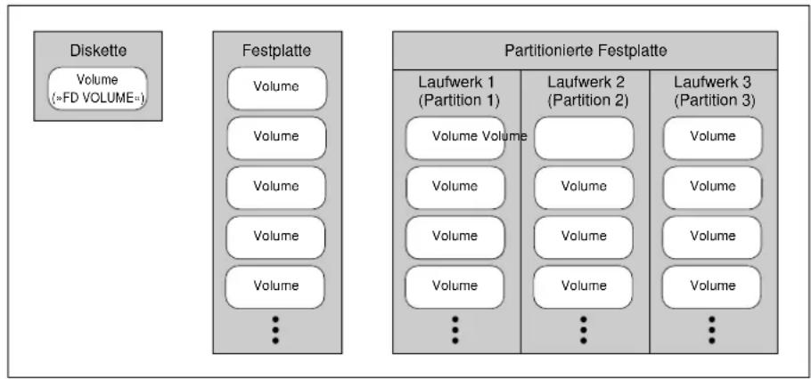 YAMAHA A3000 - Volumes - 1