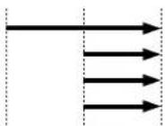 YAMAHA A3000 - Knopf 2 LpMode = Wählen Sie aus 6 Schleifenbetriebsarten. - 3