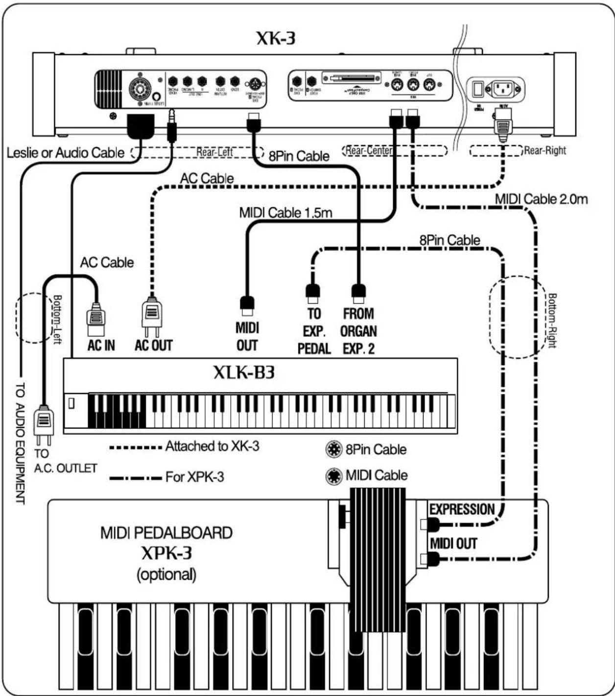 Hammond XK-System - Movable Parts: - 8