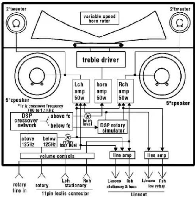 Hammond Leslie 2102 - MIDI Implementation Chart 30 - 1