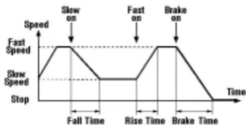 Hammond Leslie 2102 - ♦ Why Leslie Speed Controls? - 1