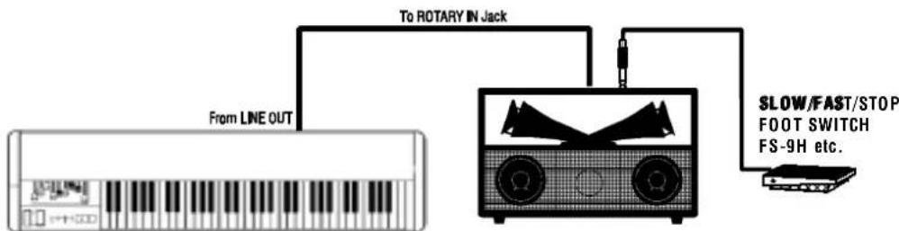 Hammond Leslie 2102 - ♦ Connecting using the ROTARY IN jack - 1