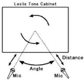 Hammond Leslie 2102 - ♦ Microphone Angle and Distance - 1