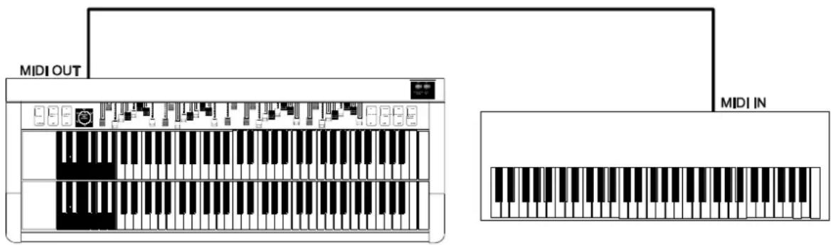 Hammond NEW C-3 - Ë Using the MIDI Jack - 1