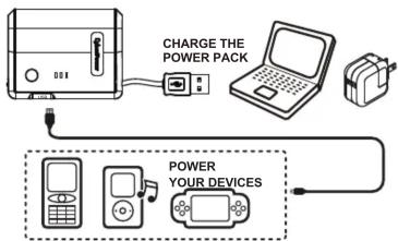 CHARGE THE POWER PACK POWER YOUR DEVICES