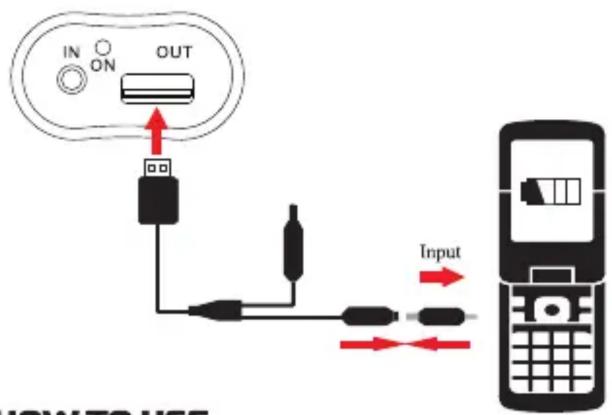IN ON OUT Input HOW TO USE