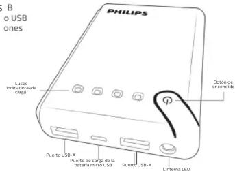 B o USB ones PHILIPS Lucres indicado de carga Botón de encendada Puerto USB-A Puerto de carga de la bateria micro USB Puerto USB-A Linfera LED