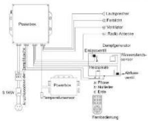 Eago DZ987-1F9 - Sicherheitshinweise - 1