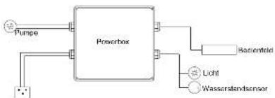 Eago GFK1800-1 - Kabelverbindungen - 1