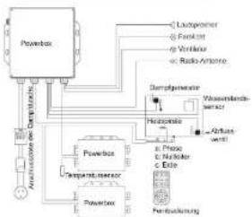 Eago DZ981-1F9 - Sicherheitshinweise - 1
