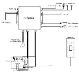Eago DZ1012F12 - Sicherheitshinweise - 1
