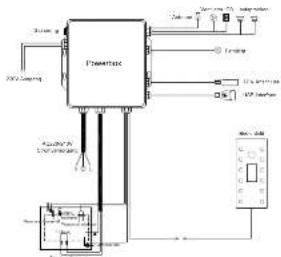 Eago DA336F12 - Sicherheitshinweise - 1