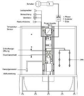 Eago DA328HF3 - Installations-Schritt 9 - 1
