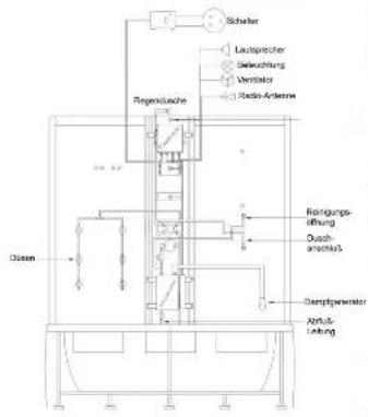 Eago DA327HF3 - Installations-Schritt 9 - 1