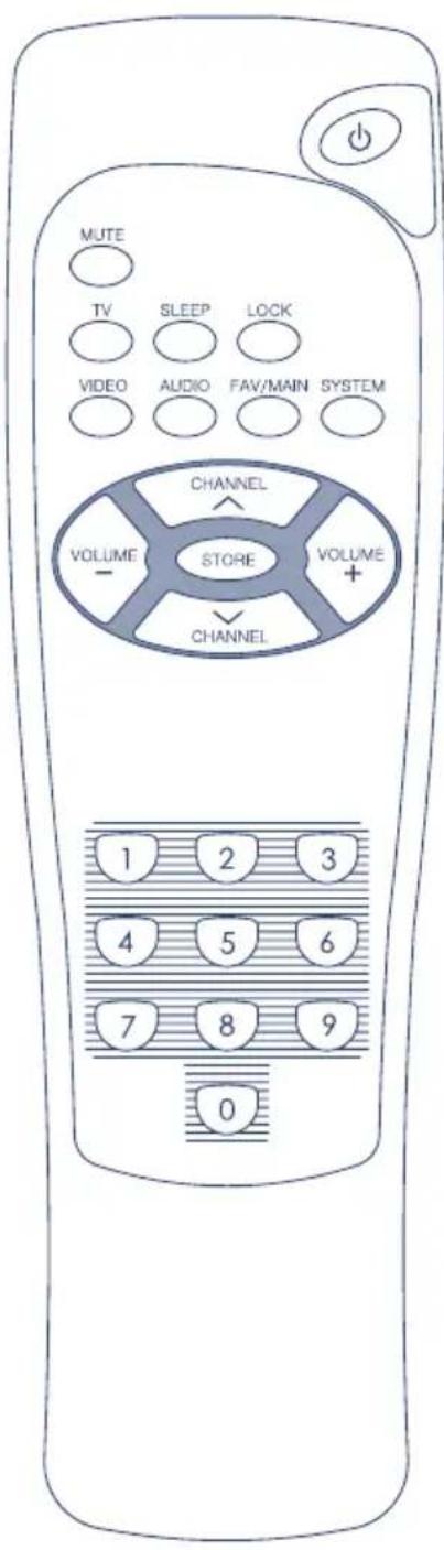 MUTE TV SLEEP LOCK VIDEO AUDIO FAV/MAIN SYSTEM CHANNEL VOLUME STORE VOLUME CHANNEL 1 2 3 4 5 6 7 8 9 0