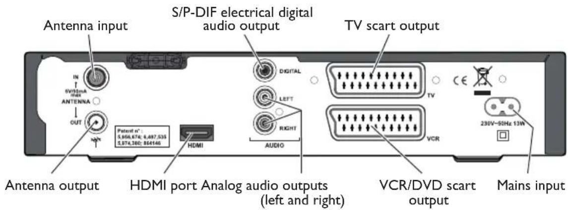 Antenna input S/P-DIF electrical digital audio output TV scart output In 6V/10mA max ANTENNA OUT Digital LEFT RIGHT AUDIO HDMI port Analog audio outputs (left and right) VCR/DVD scart output 230V-50Hz 13W Antenna output HDMI Pentat n°: 5,856,674; 6,497,535 5,874,280; $64146 Mains input