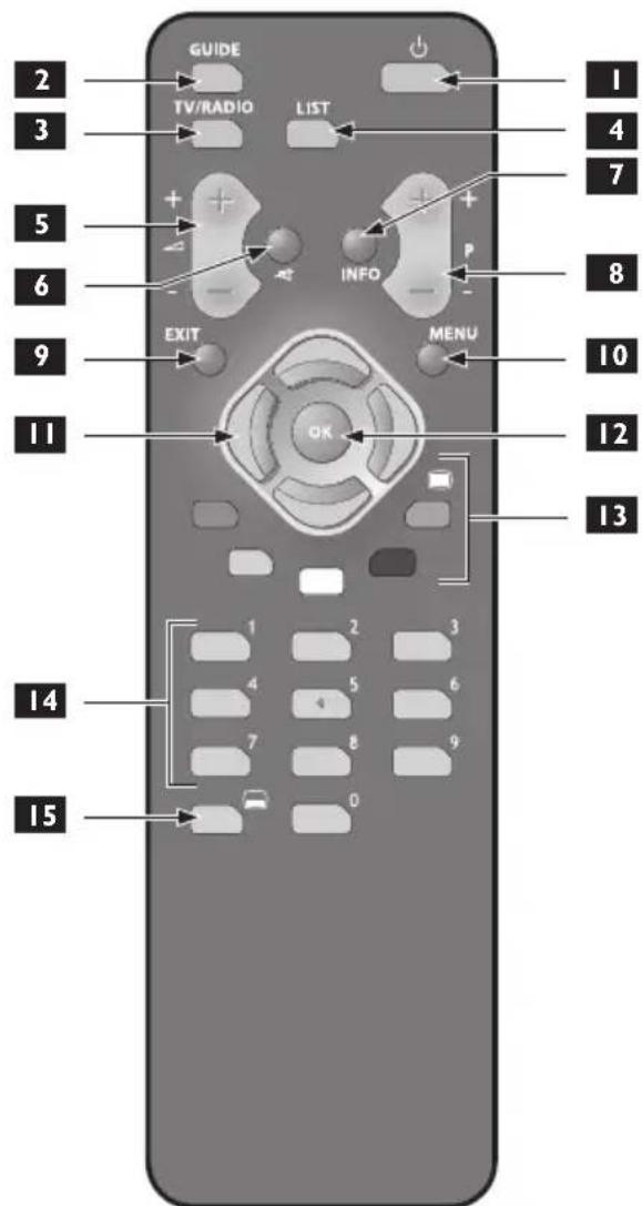 GUIDE TV/RADIO LIST EXIT INFO MENU OK 1 2 3 4 5 6 7 8 9 10 11 12 13 2 3 4 5 6 7 8 9 10 11 12 13 5 6 9 10 11 12 13