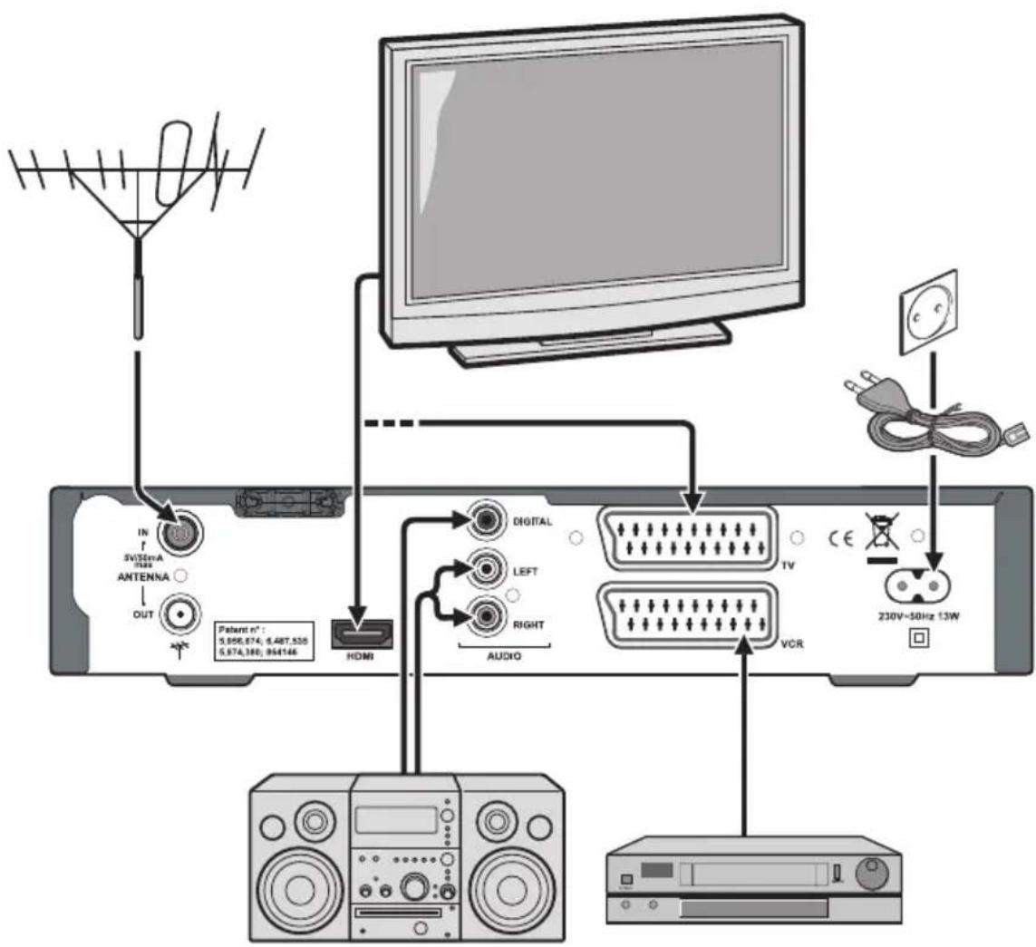 STRONG SRT 8900 - Connections to TV & other devices - 1