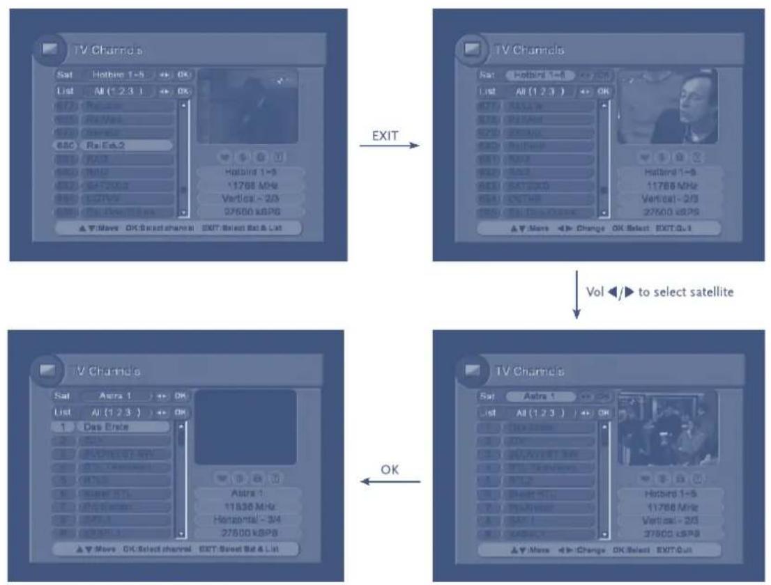 STRONG SRT 6502 - TV/Radio Channels List - 1