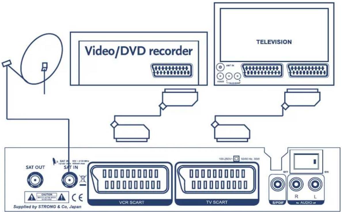 STRONG SRT 6502 - To a Video or DVD recorder and a TV set, using both SCART connections - 1