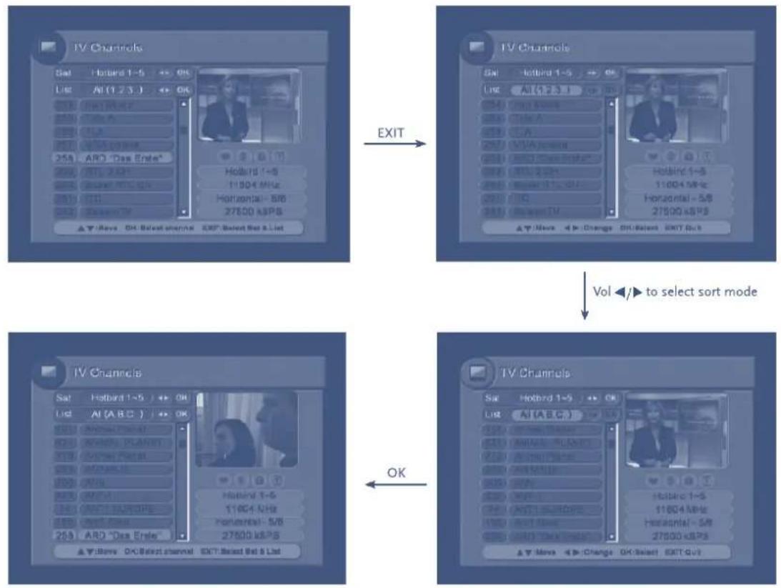 STRONG SRT 6502 - TV Channel List – channels sorting - 1