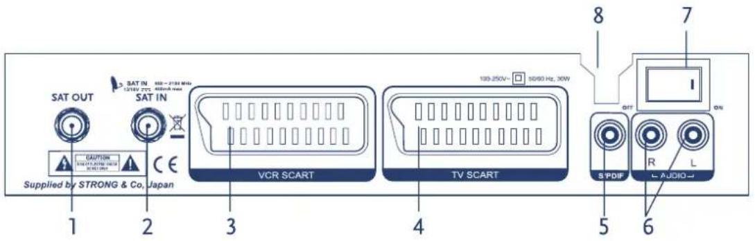 SAT OUT SAT IN SAT IN Supplied by STRONG & Co. Japan 1 2 3 4 5 6 VCR SCART TV SCART 8 7 QFT ON S/PDIF L AUDIO