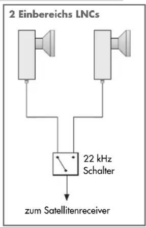 2 Einbereichs LNCs 22 kHz Schalter zum Satellitenreceiver