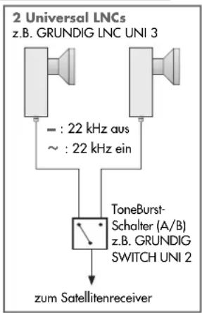 GRUNDIG STR 7122 Twin - LNC-Ansteuerung mit DiSEqC (DiSEqC 1.0) - 1
