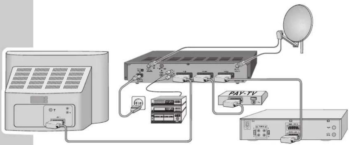 GRUNDIG STR 7122 Twin - ANSCHLIESSEN - 1
