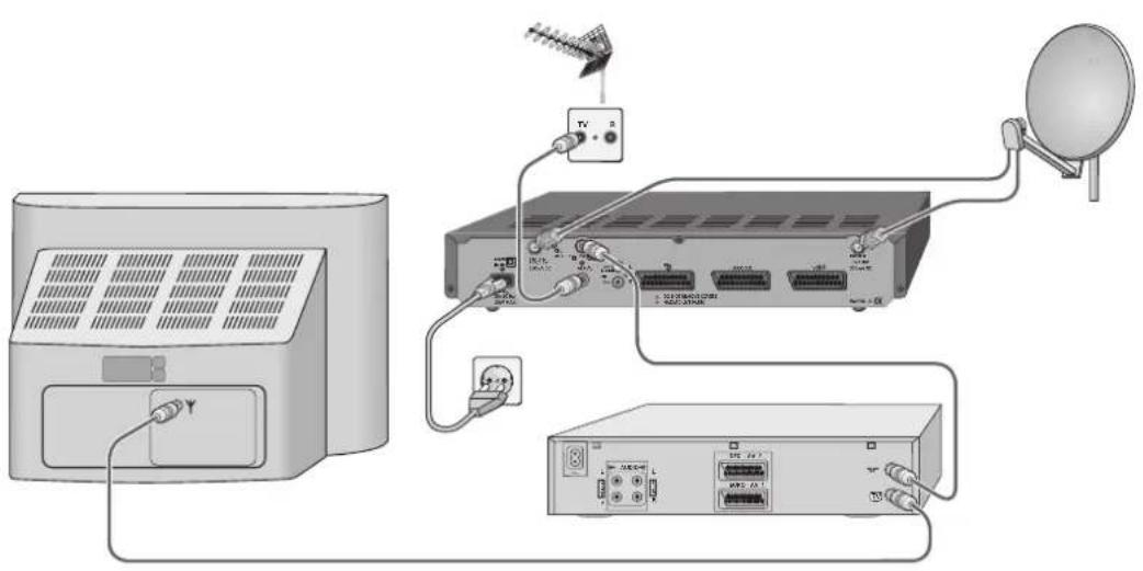 GRUNDIG STR 7122 Twin - GERÄTE ANPASSEN - 1