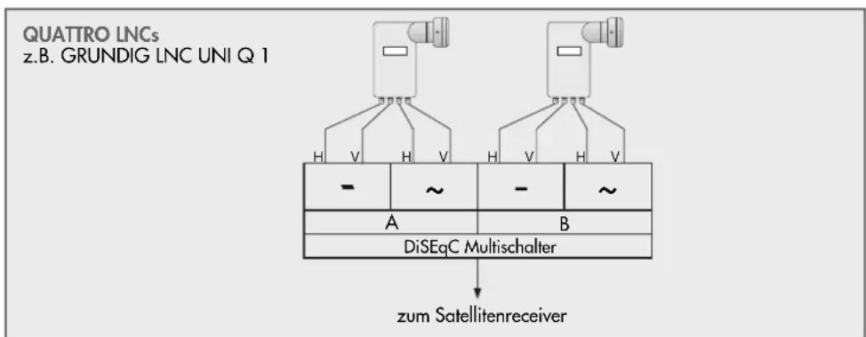 GRUNDIG STR 7122 Twin - Beispiel: - 1